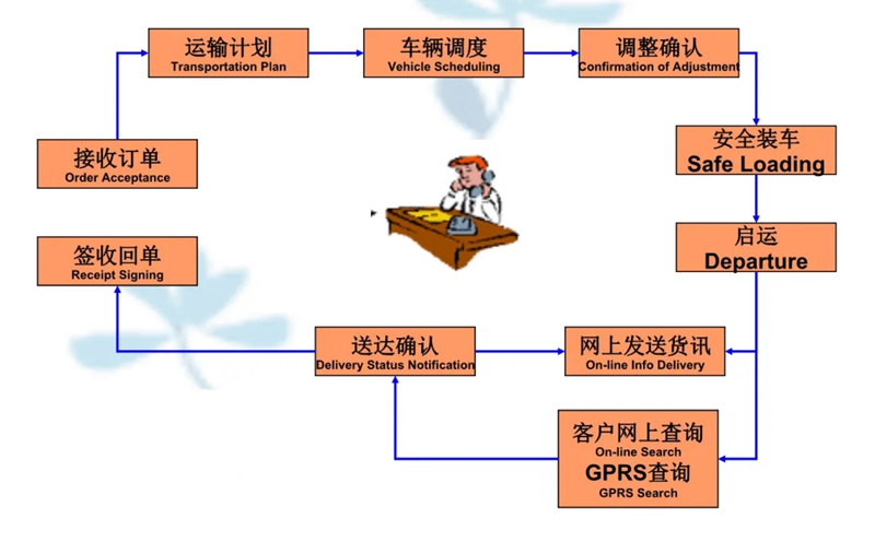 湖州危险品运输哪家好,湖州到稷山危险品物流公司专线